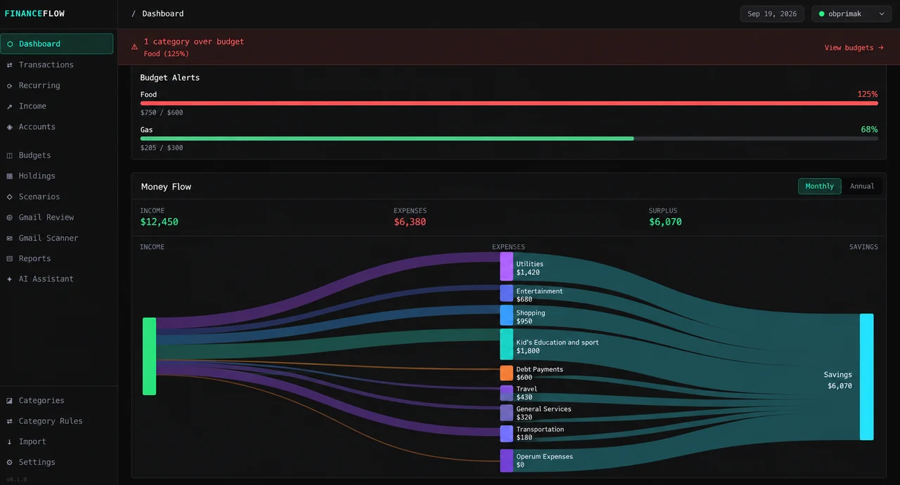 The FinanceFlow dashboard: a monthly money-flow diagram fanning income out across spending categories into savings, above budget alerts for food and fuel.