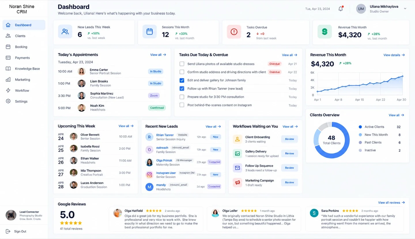 The Noran Shine CRM dashboard: sidebar navigation with stat tiles for new leads, sessions, overdue tasks and monthly revenue, alongside today's appointments, a task list, a revenue chart and a clients overview.