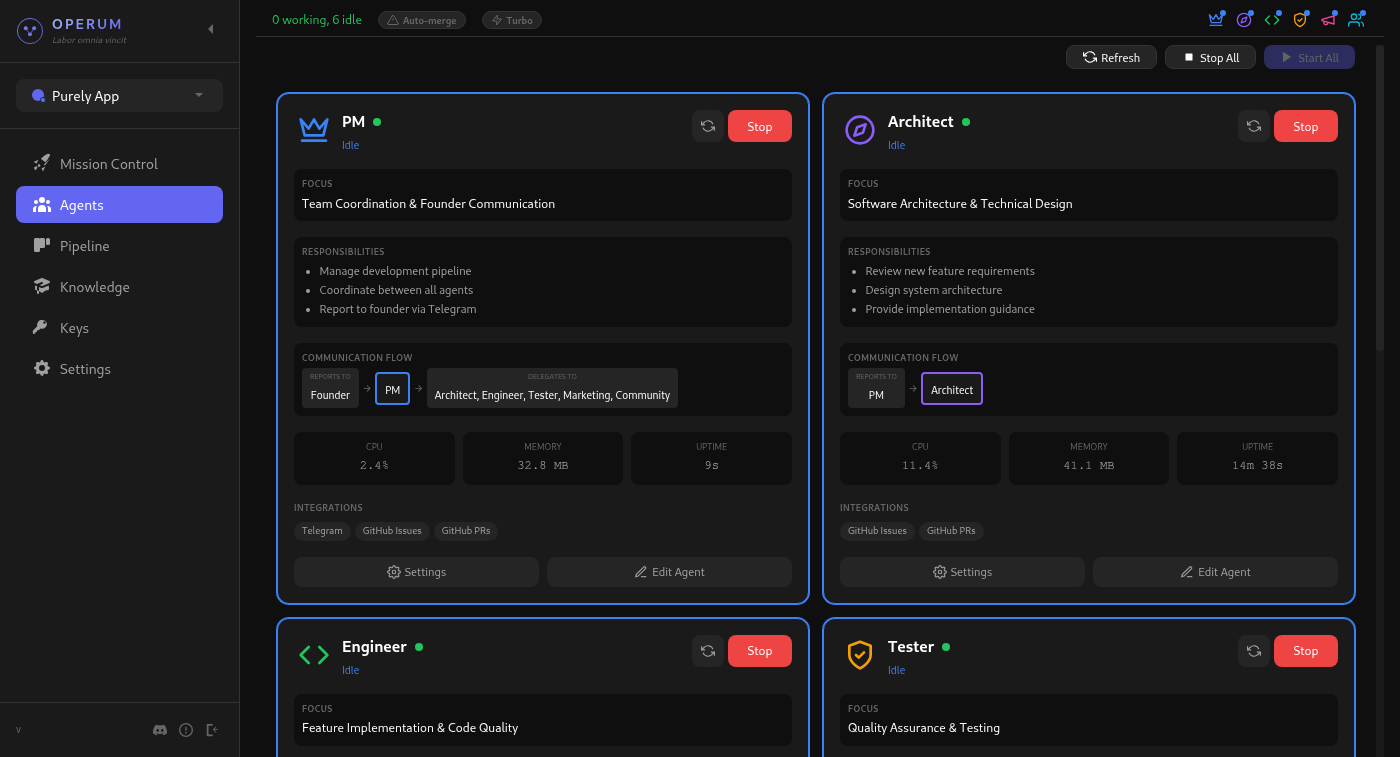 Agents page showing all 6 agents